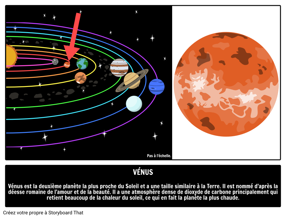 Guide de la Planète Vénus 