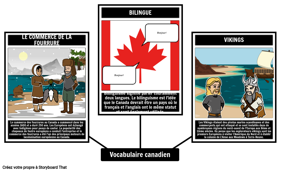 Vocabulaire de L'histoire Canadienne