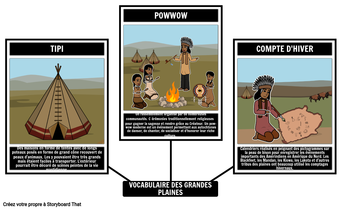 Vocabulaire des Amérindiens des Grandes Plaines