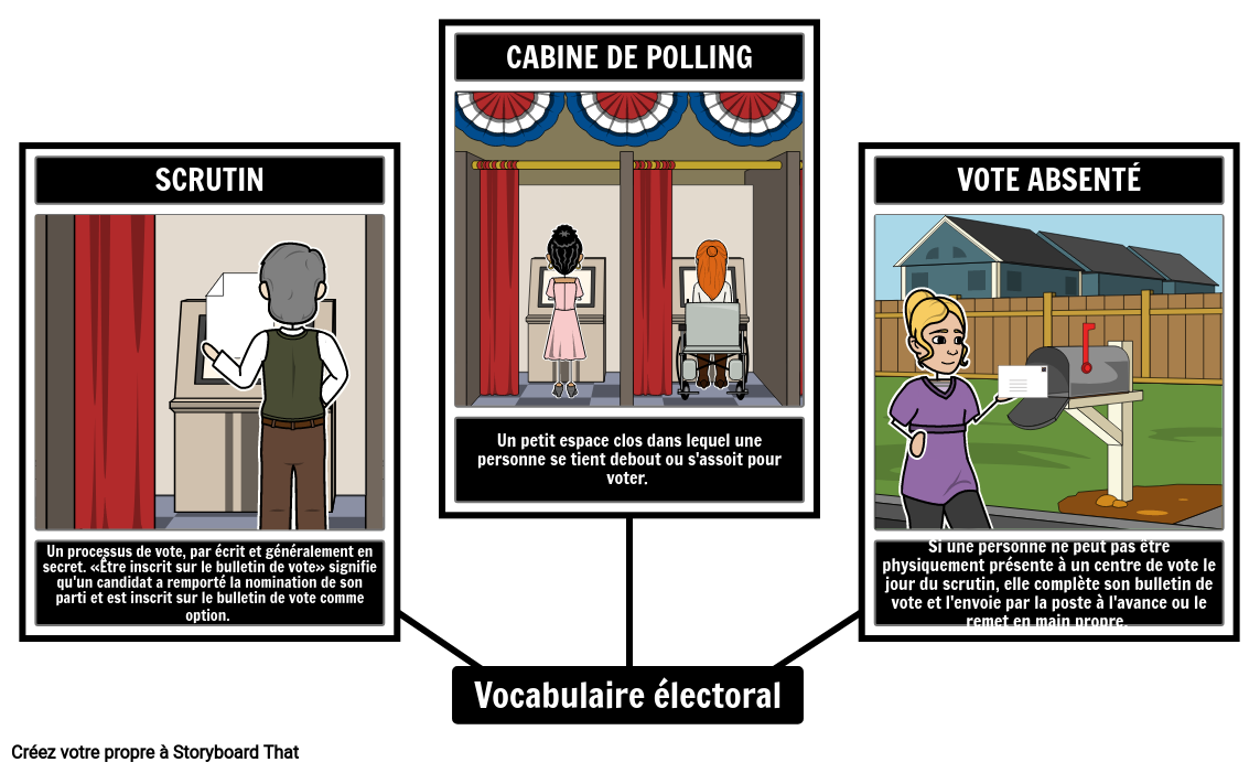 Vocabulaire sur les Élections, le Gouvernement et les Droits de Vote