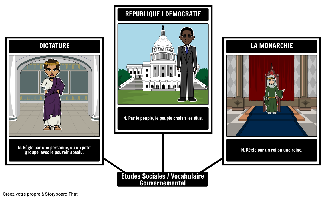 Vocabulaire Visuel - Études Sociales