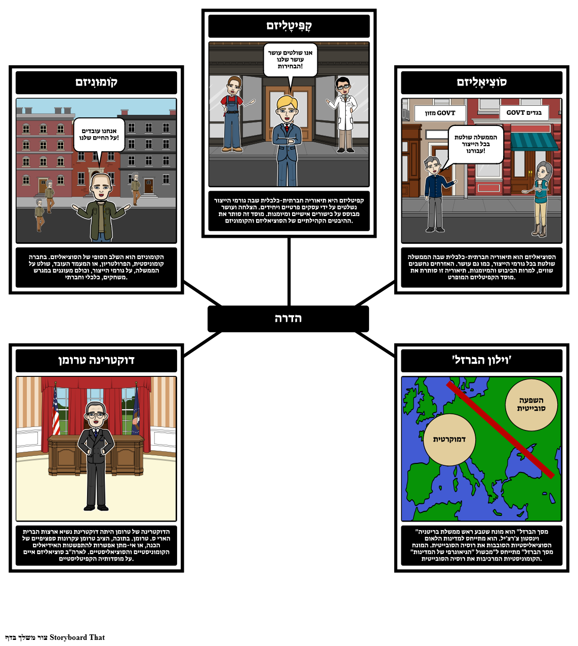 נשיאות טרומן - מפת עכביש על מדיניות הכליה