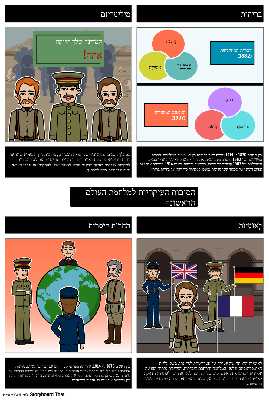 הסיבות העיקריות למלחמת העולם הראשונה