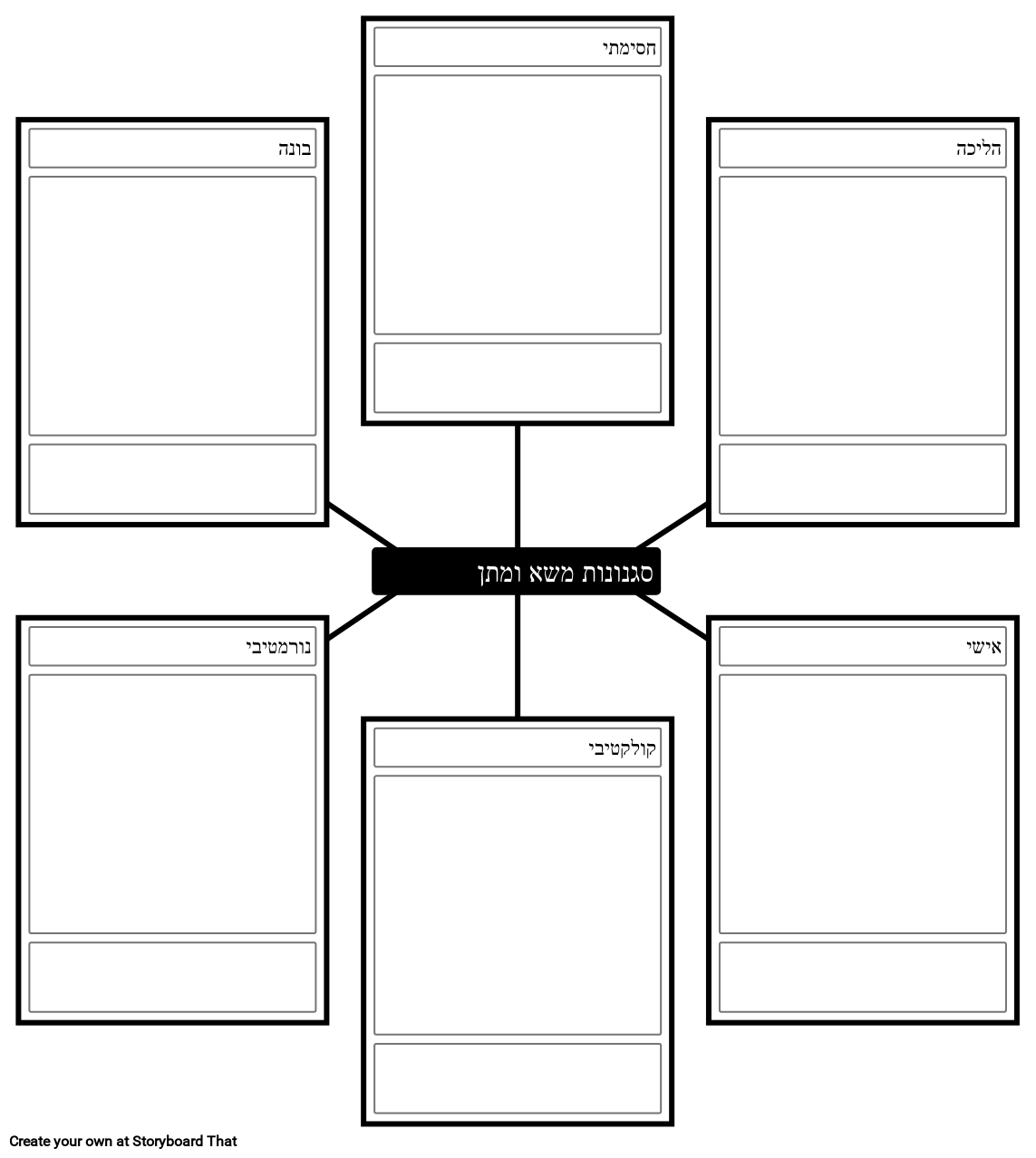 סוגים של תבנית כוח לניהול משא ומתן