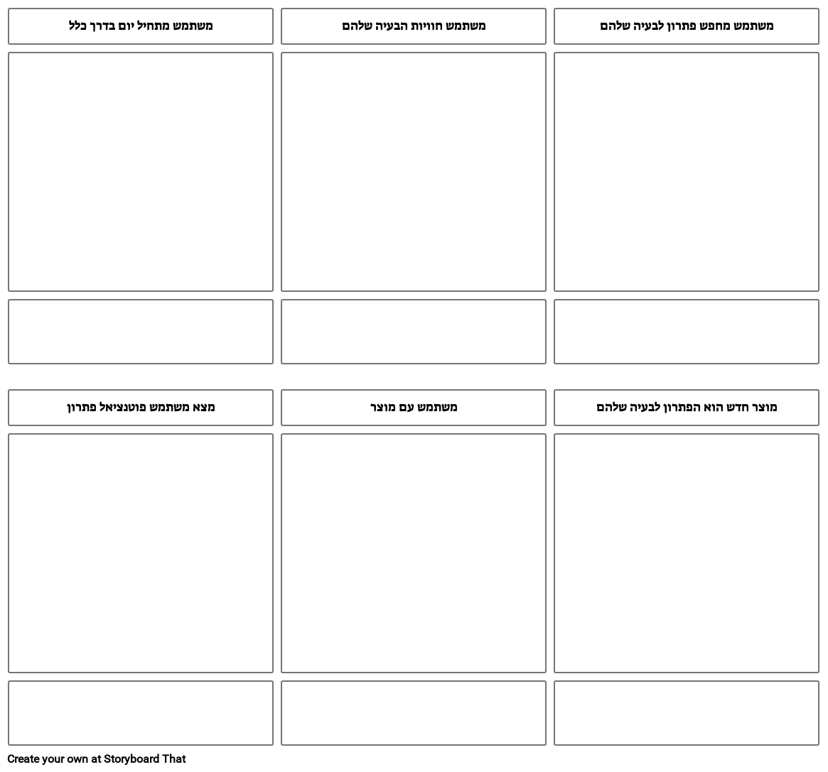 תצוגת מפה סטנדרטית של 'מסע לקוח'