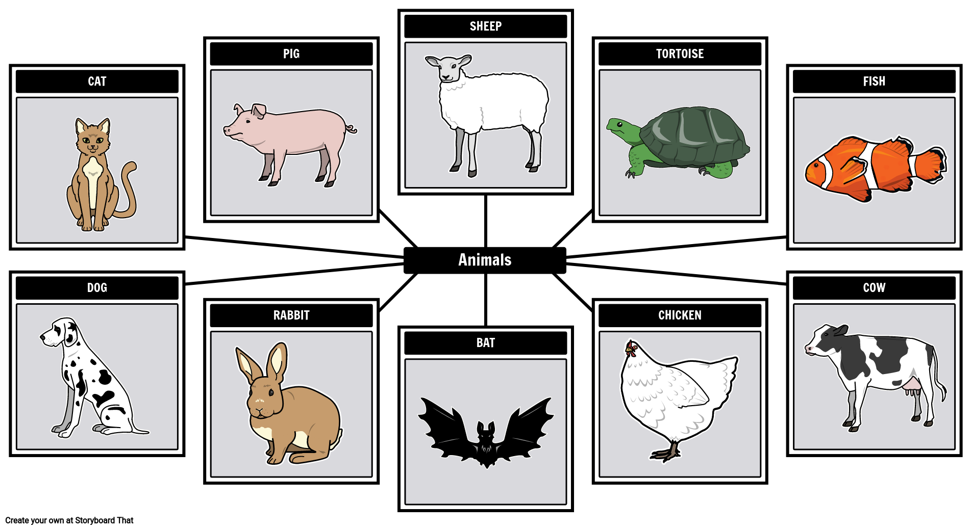 אוצר מילים חזותי: בעלי חיים