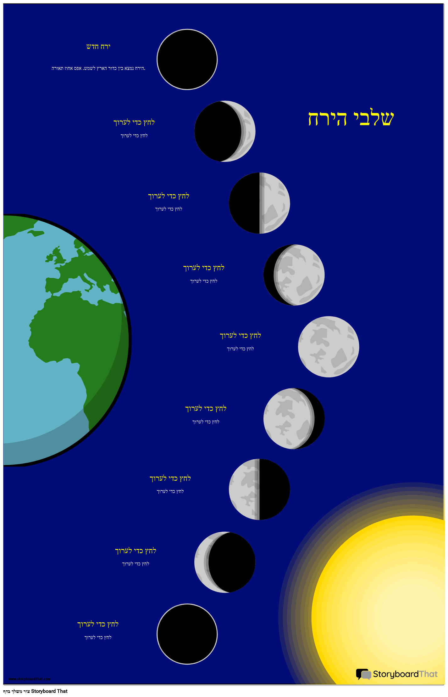 פוסטר תרשים שלבים של הירח