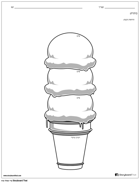 הרעיון המרכזי - גלידה