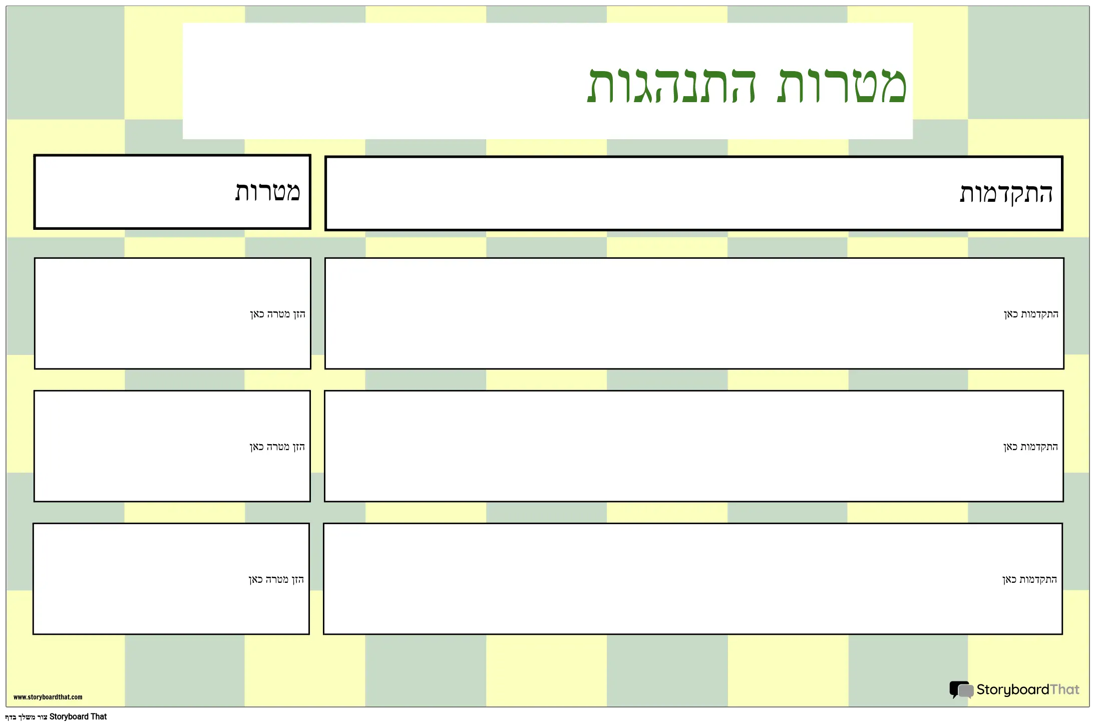התקדמות מטרות התנהגות