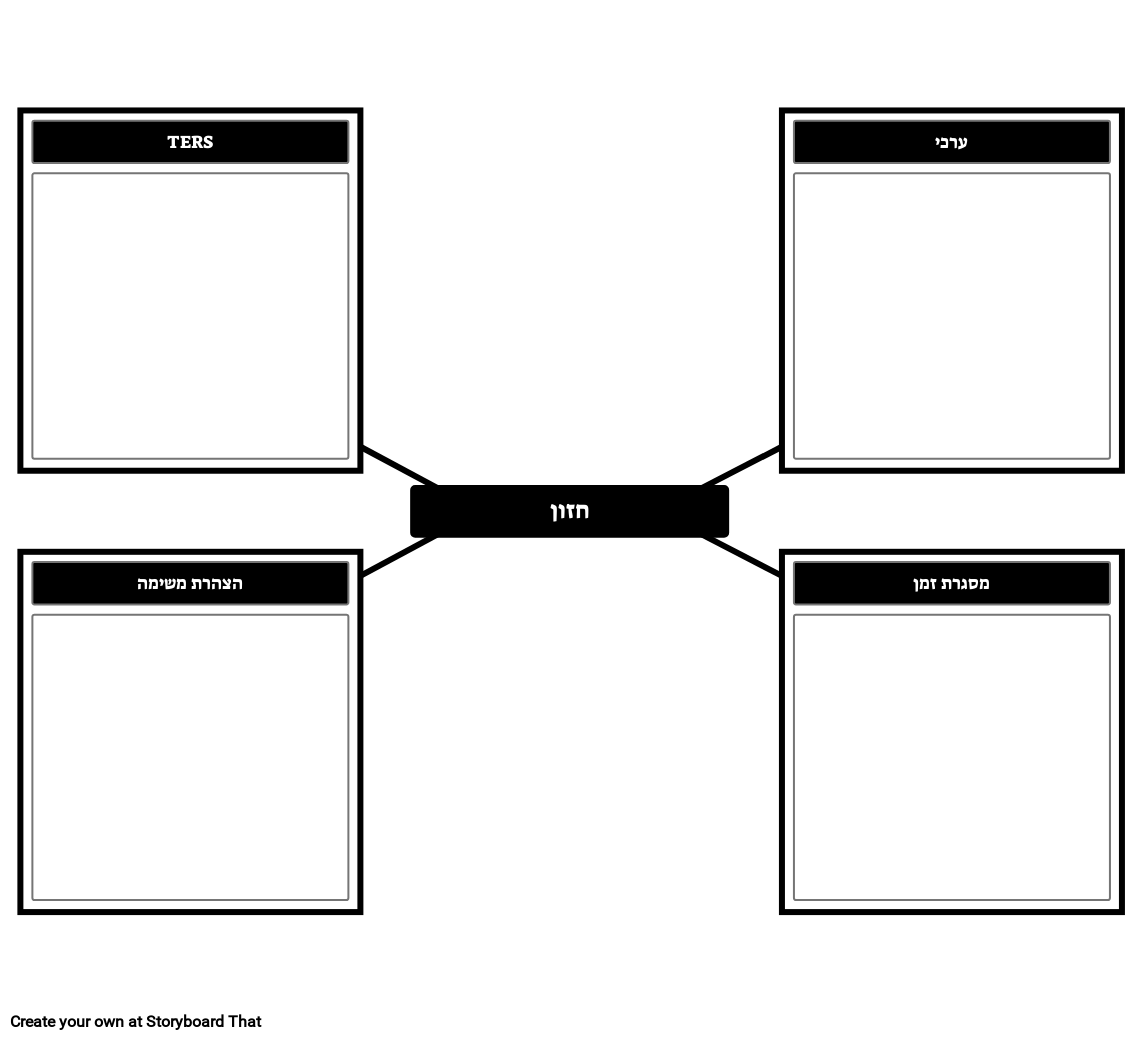 תבנית החזון של החברה