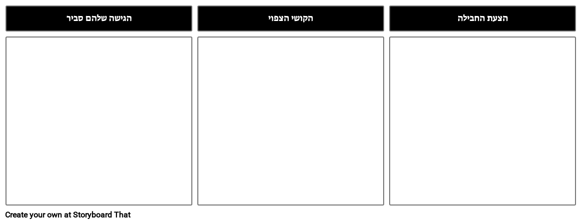 תבנית הכנה למשא ומתן