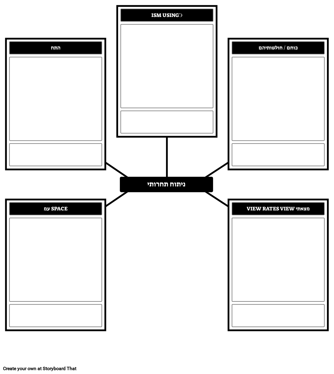 תבנית ניתוח תחרותי