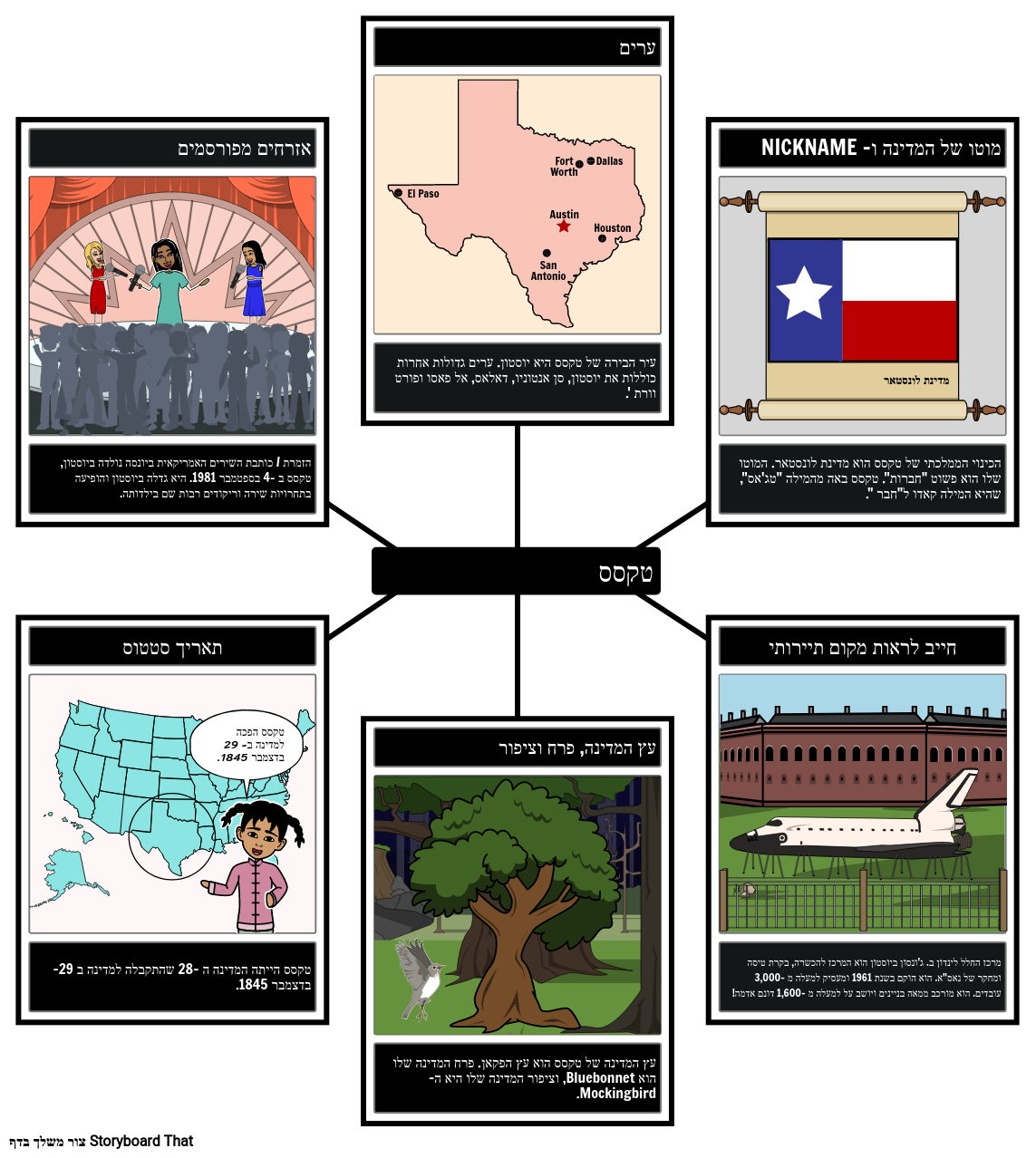 מידע על מדינת טקסס