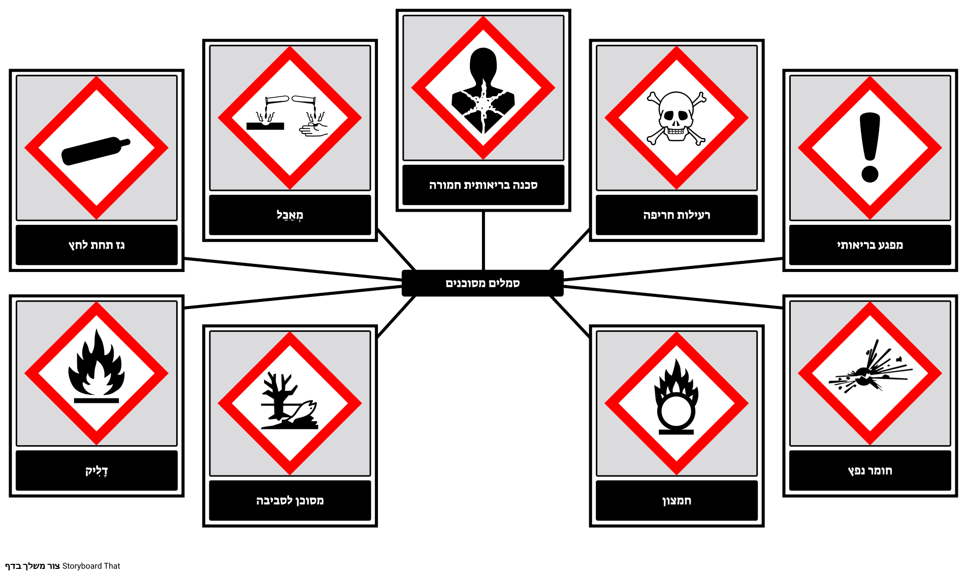 סמלים מסוכנים
