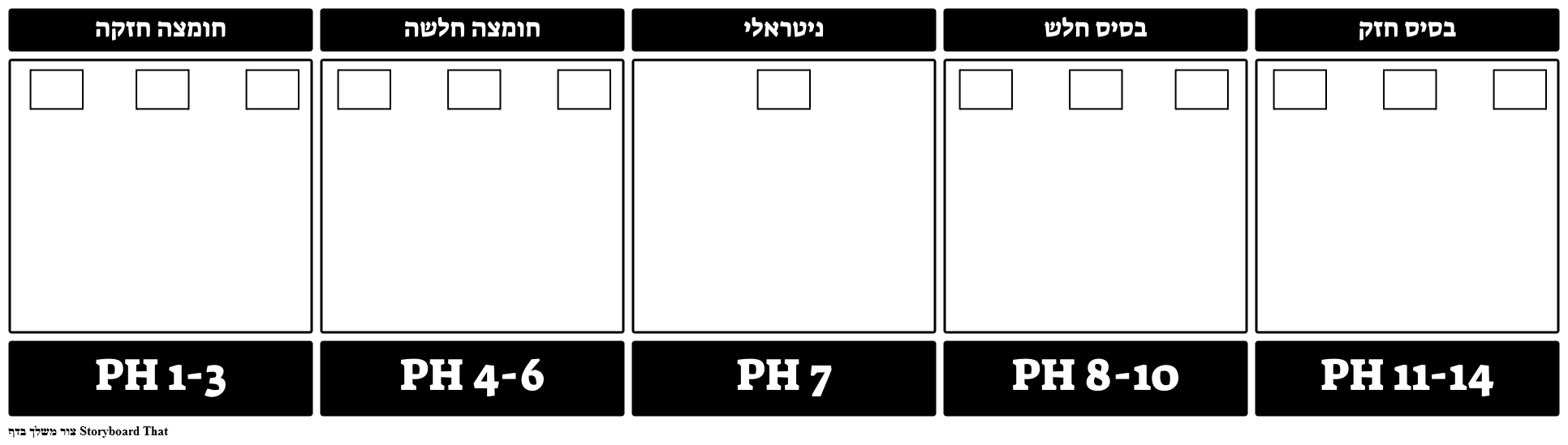 תבנית סולם pH
