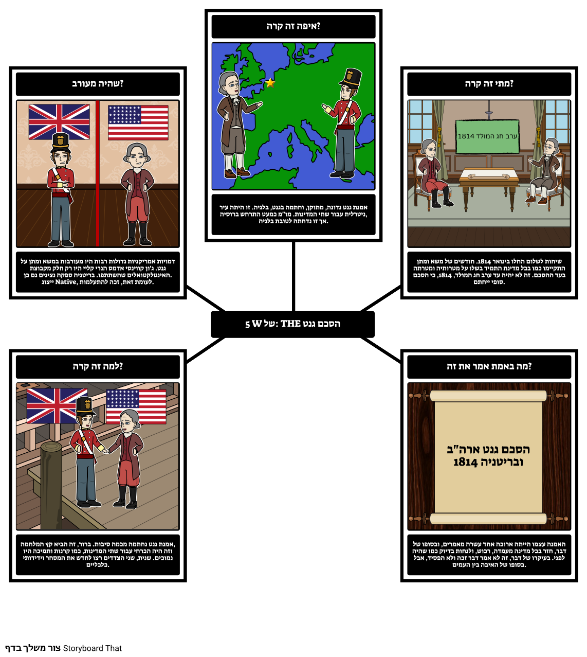 מלחמת 1812 - 5 Ws של הסכם גנט