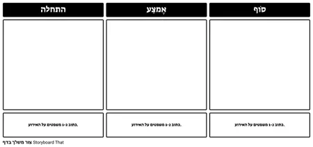 תבנית של התחלה בינונית 