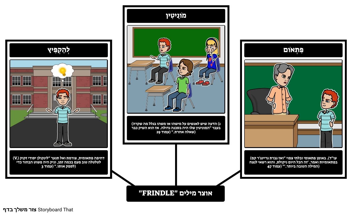 Frindle אוצר מילים