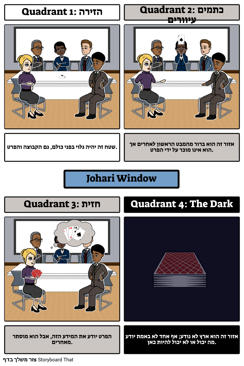 Johari Window