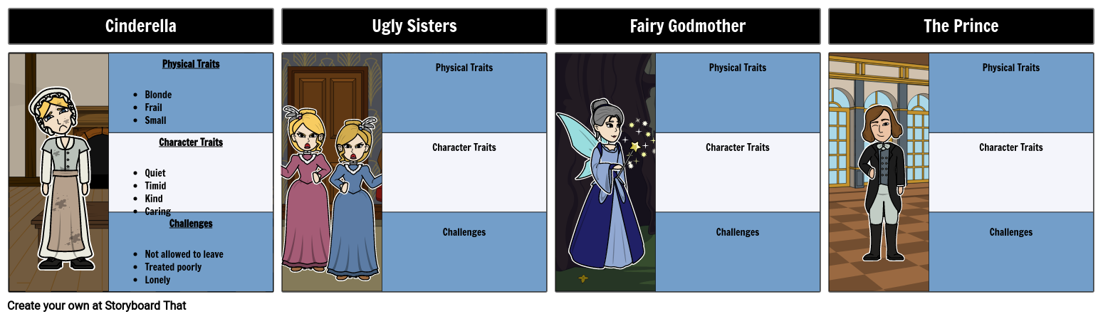 Character Map for Cinderella Storyboard