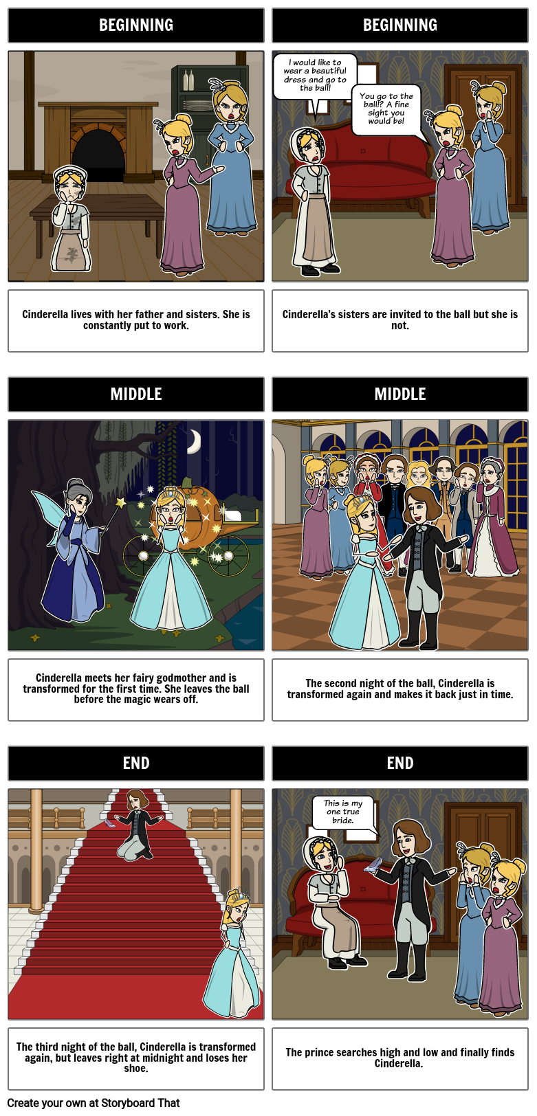 Structure Of Cinderella Story - Design Talk
