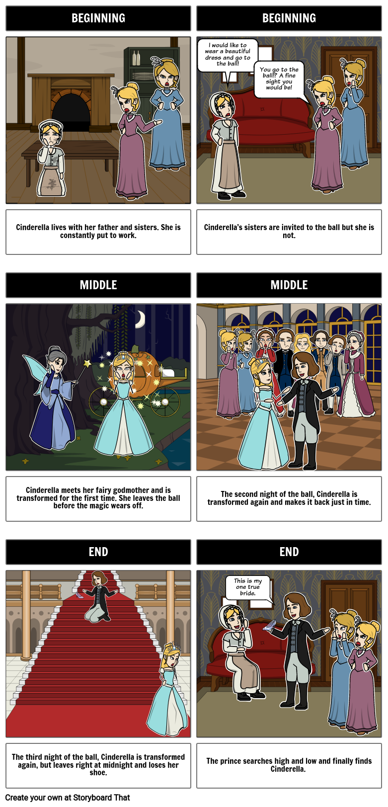 Cinderella Story Elements Plot Analysis Activity