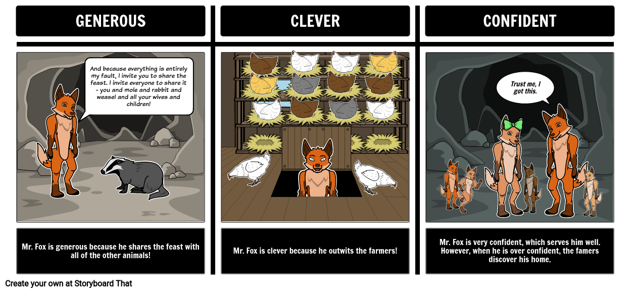 Character Traits in Fantastic Mr. Fox Storyboard