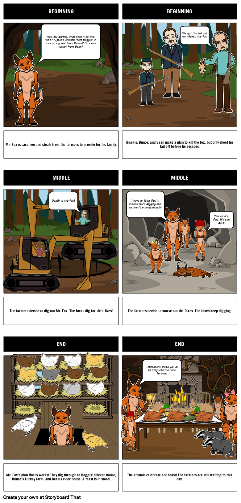 Fantastic Mr Fox Summary Beginning Middle End