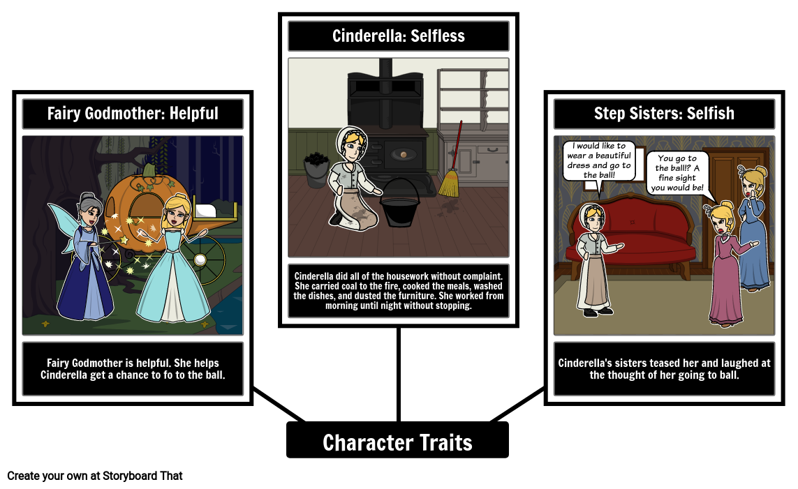 Cinderella Character Traits Spider Map