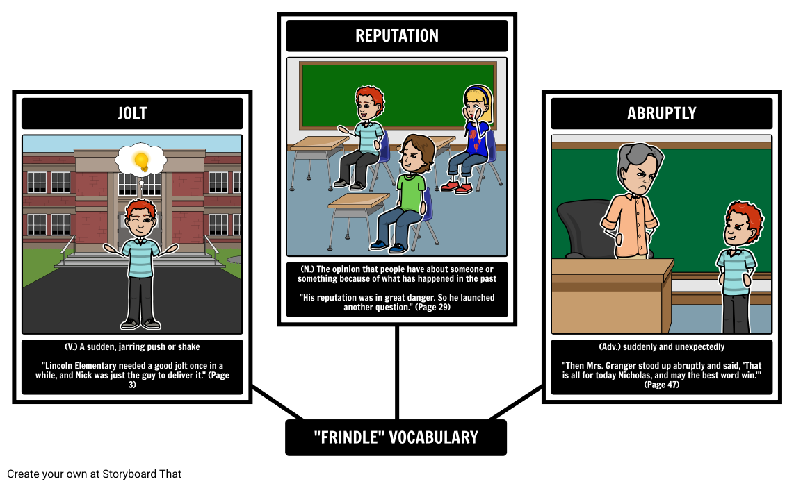 Frindle Vocabulary and Definitions Spider Map