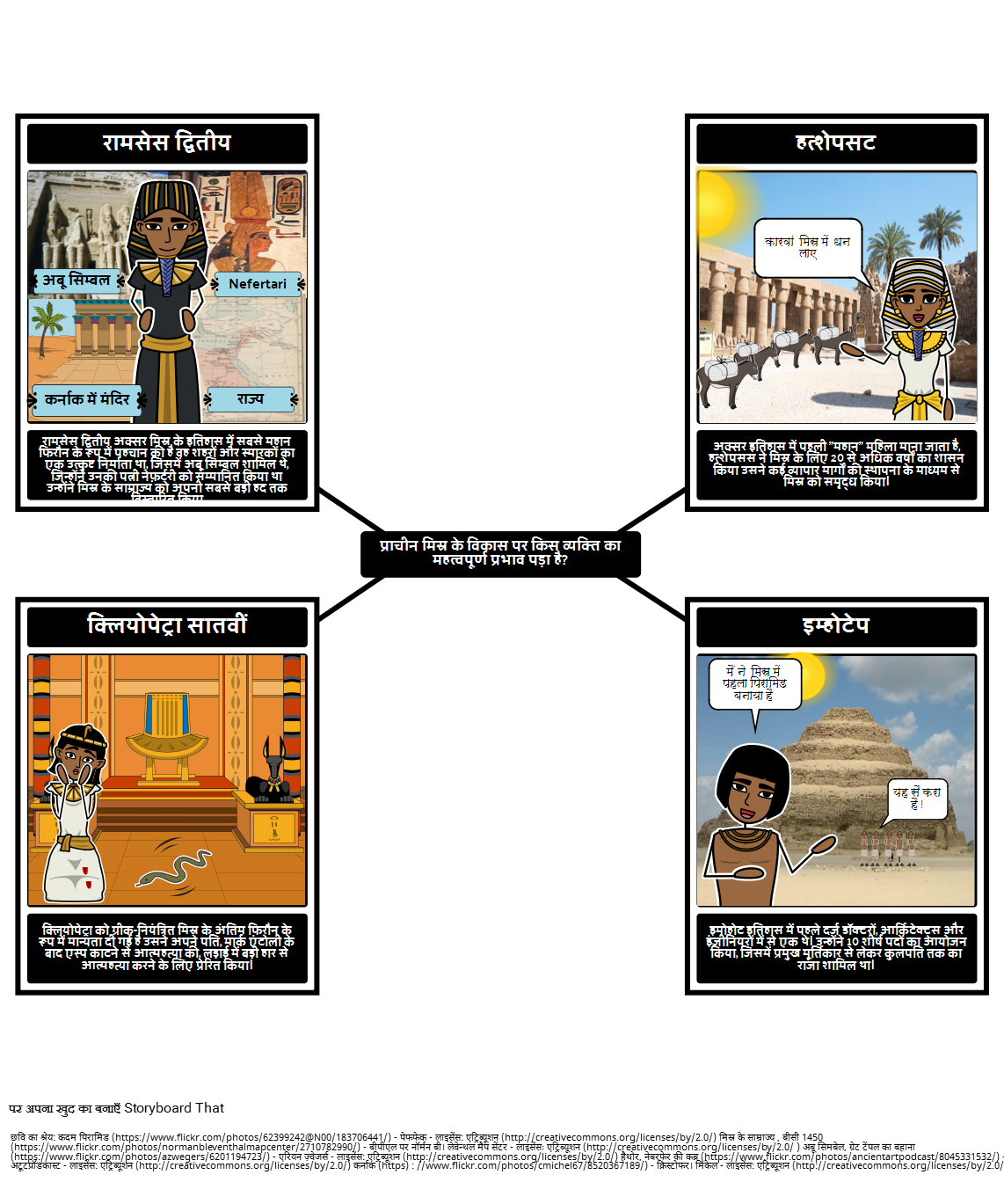 प्राचीन मिस्र के लिए परिचय - प्राचीन मिस्र के महत्वपूर्ण आंकड़े