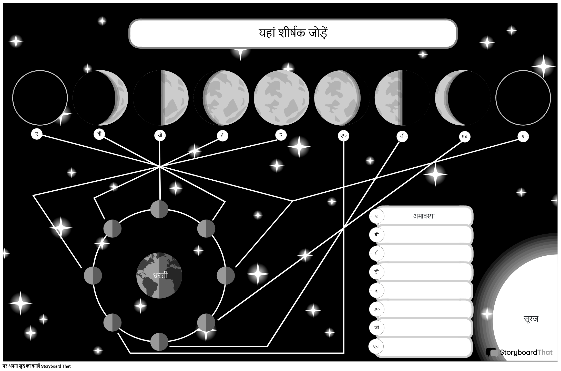 चंद्रमा के पोस्टर के आकाशगंगा-थीम वाले चरण