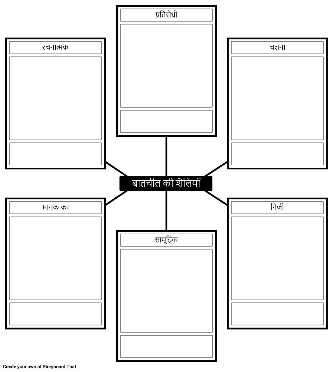 निगोशिएटिंग पावर टेम्प्लेट के प्रकार