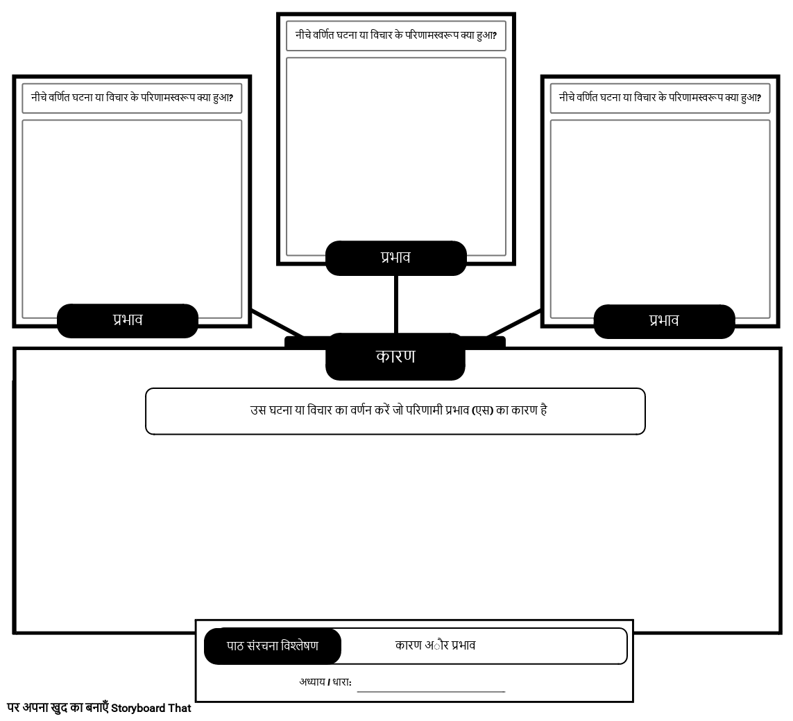 आईटीए- पाठ संरचना - कारण और प्रभाव