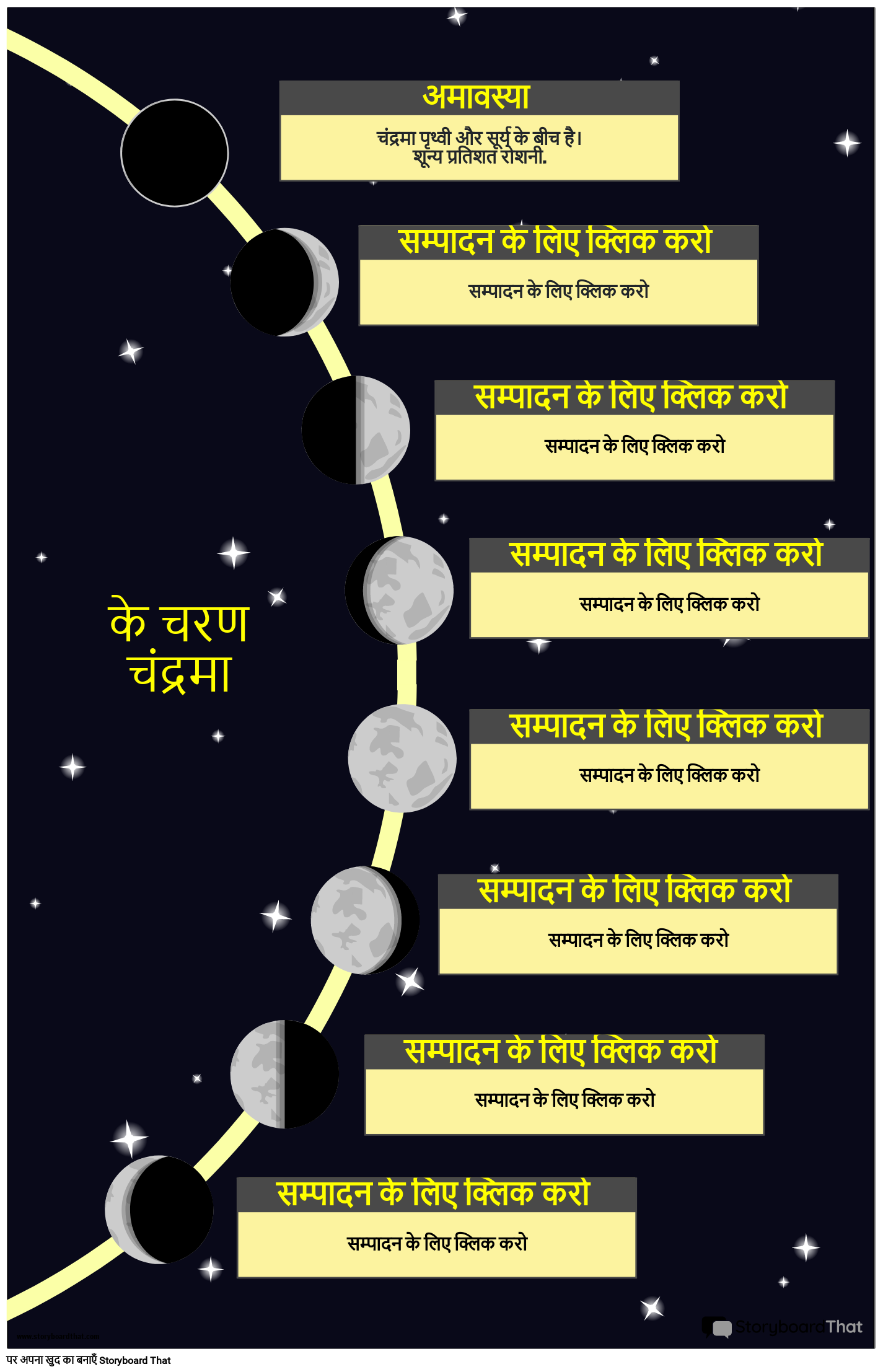 चंद्रमा के चरणों की खोज का पोस्टर