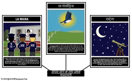 प्रेषक शब्दावली शर्तों पर लौटें