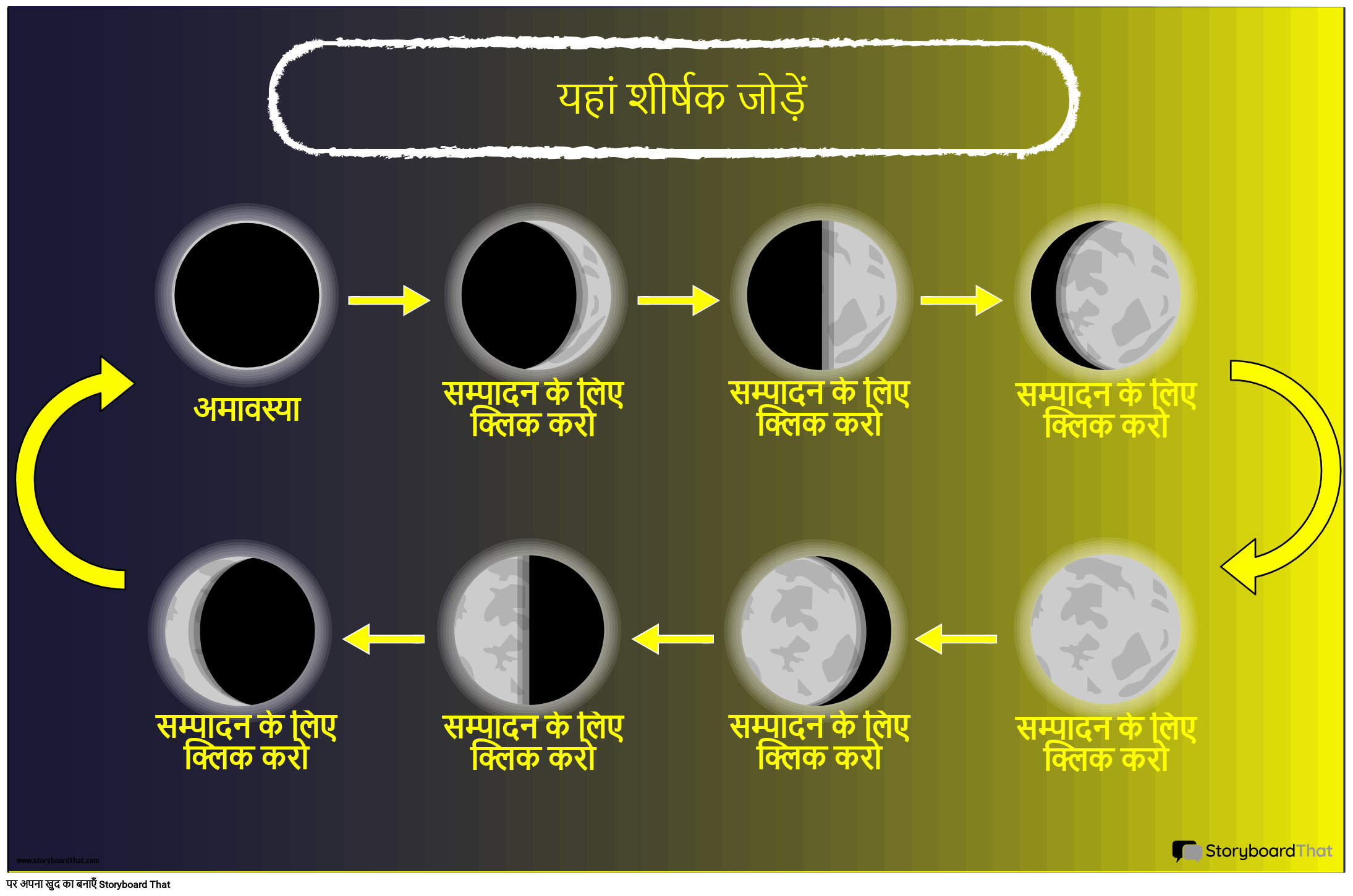 चंद्रमा के चरणों का क्रम पोस्टर