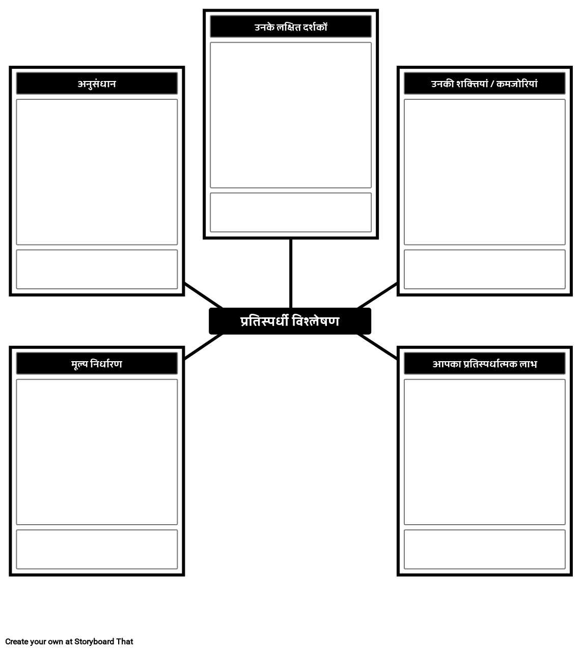 प्रतिस्पर्धी विश्लेषण टेम्पलेट