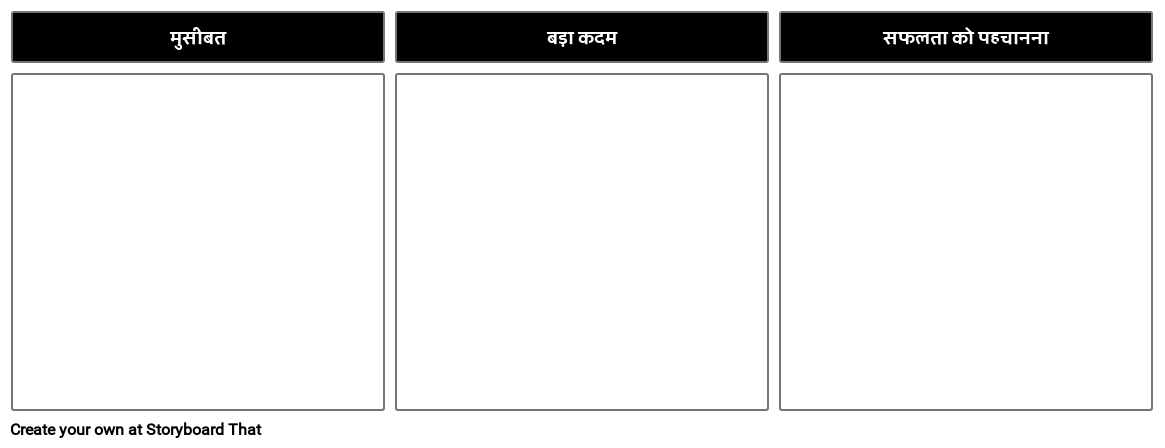 एक प्रक्रिया टेम्पलेट समझाओ