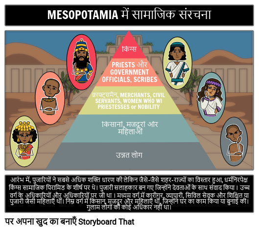 मेसोपोटामिया सामाजिक संरचना