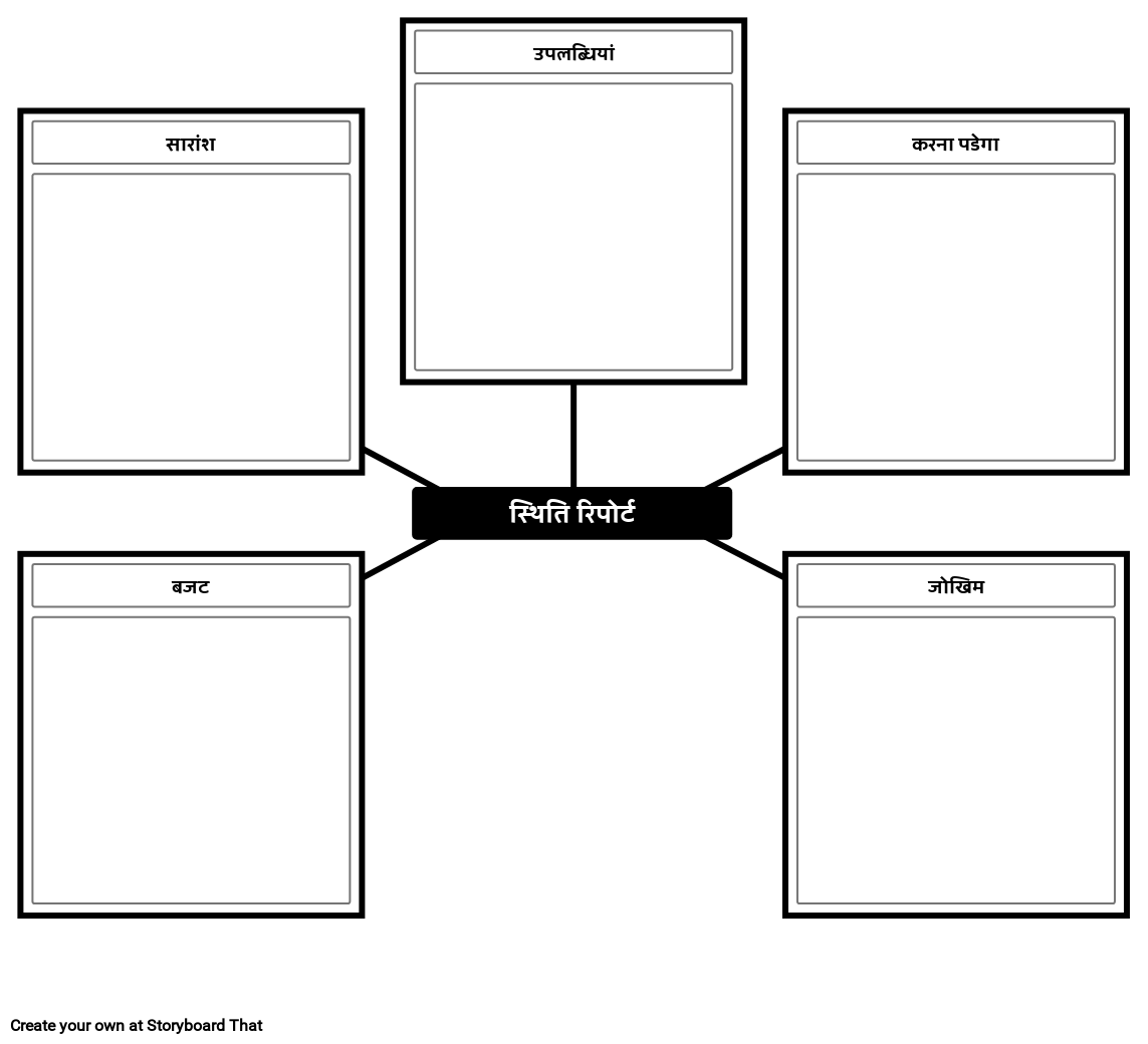 स्थिति रिपोर्ट टेम्पलेट