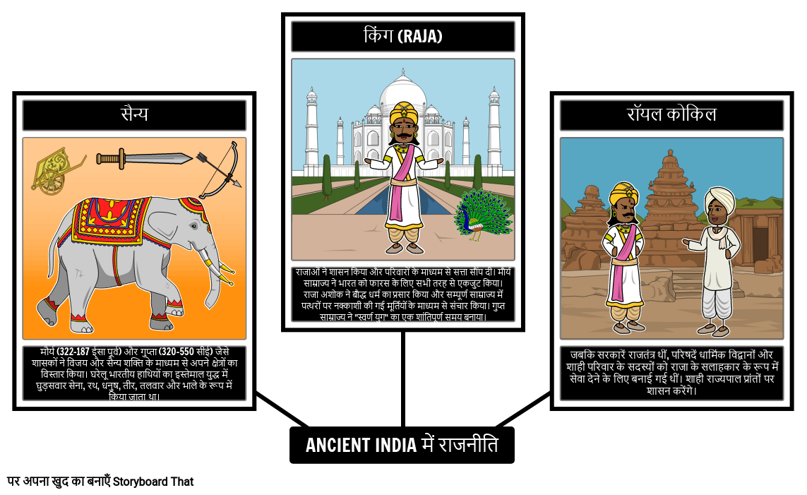 प्राचीन भारत की राजनीति