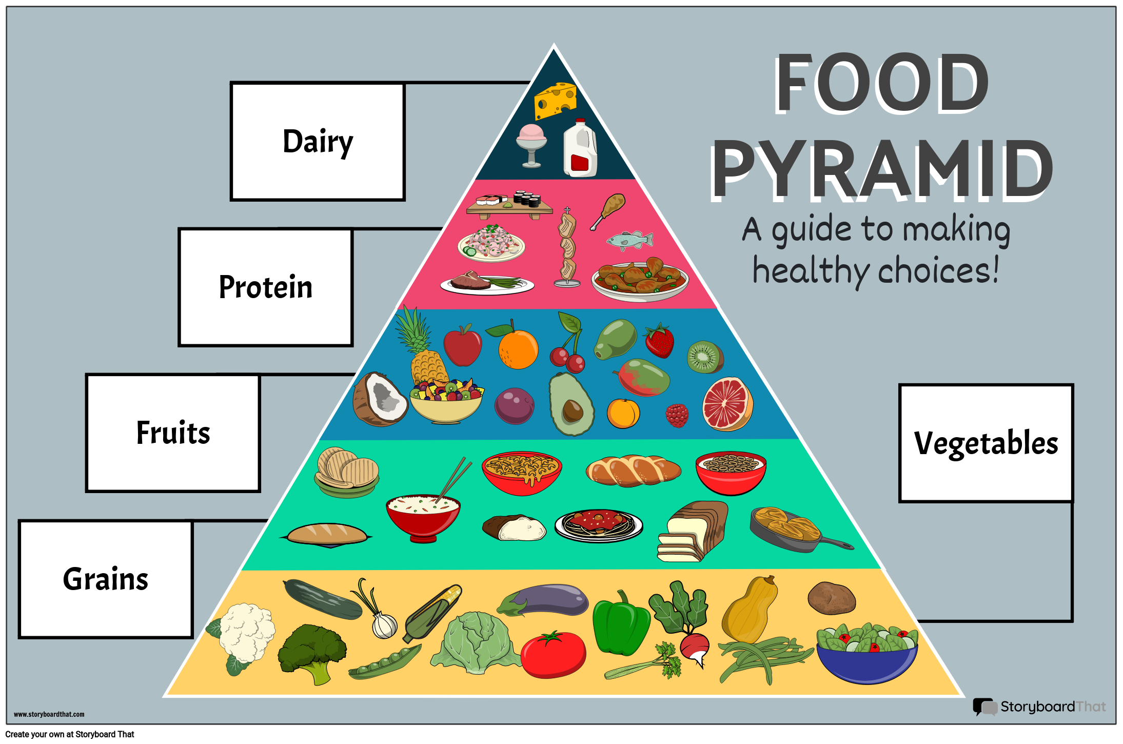 खाद्य पिरामिड उदाहरण