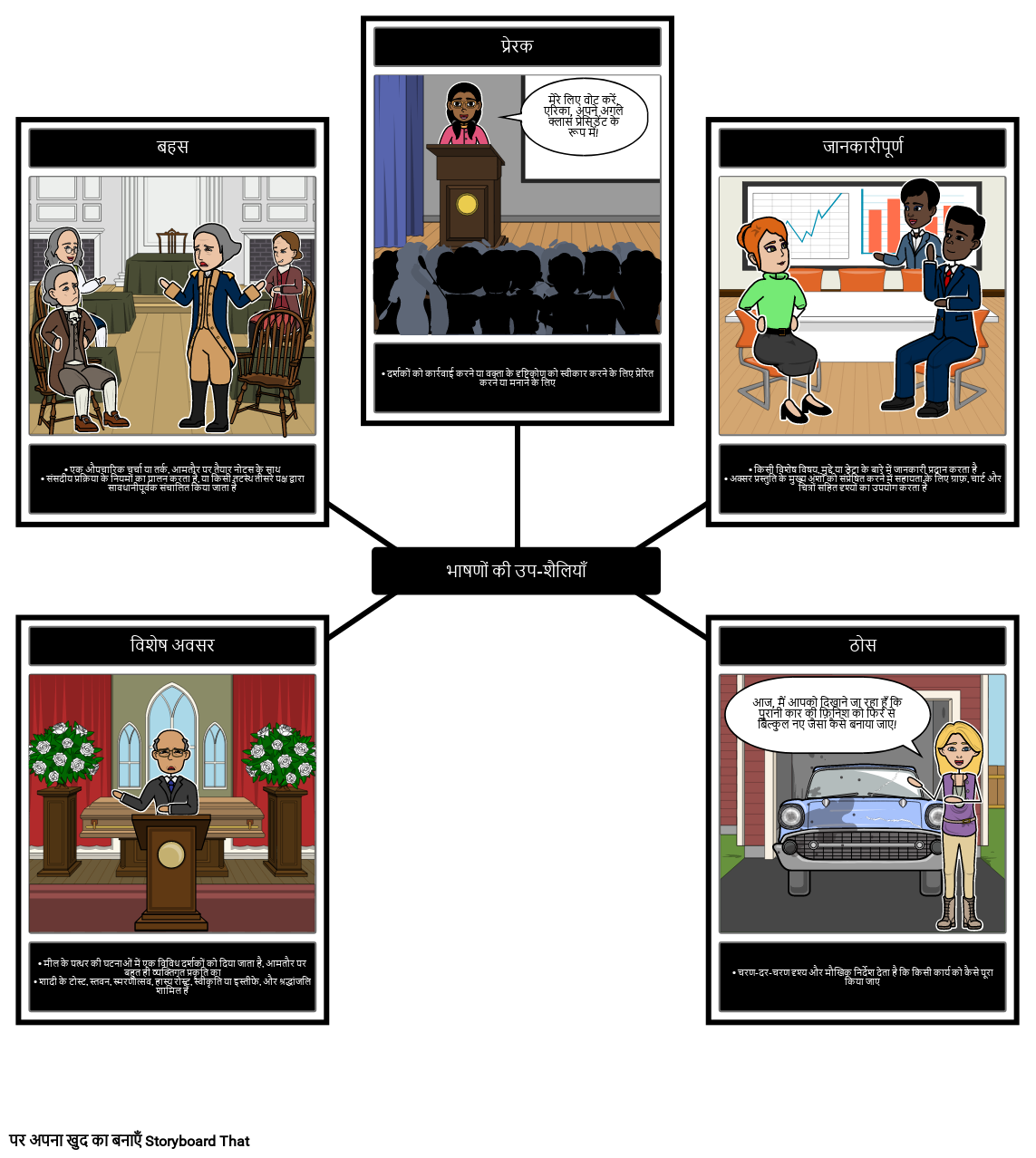 भाषणों की उप-शैलियाँ