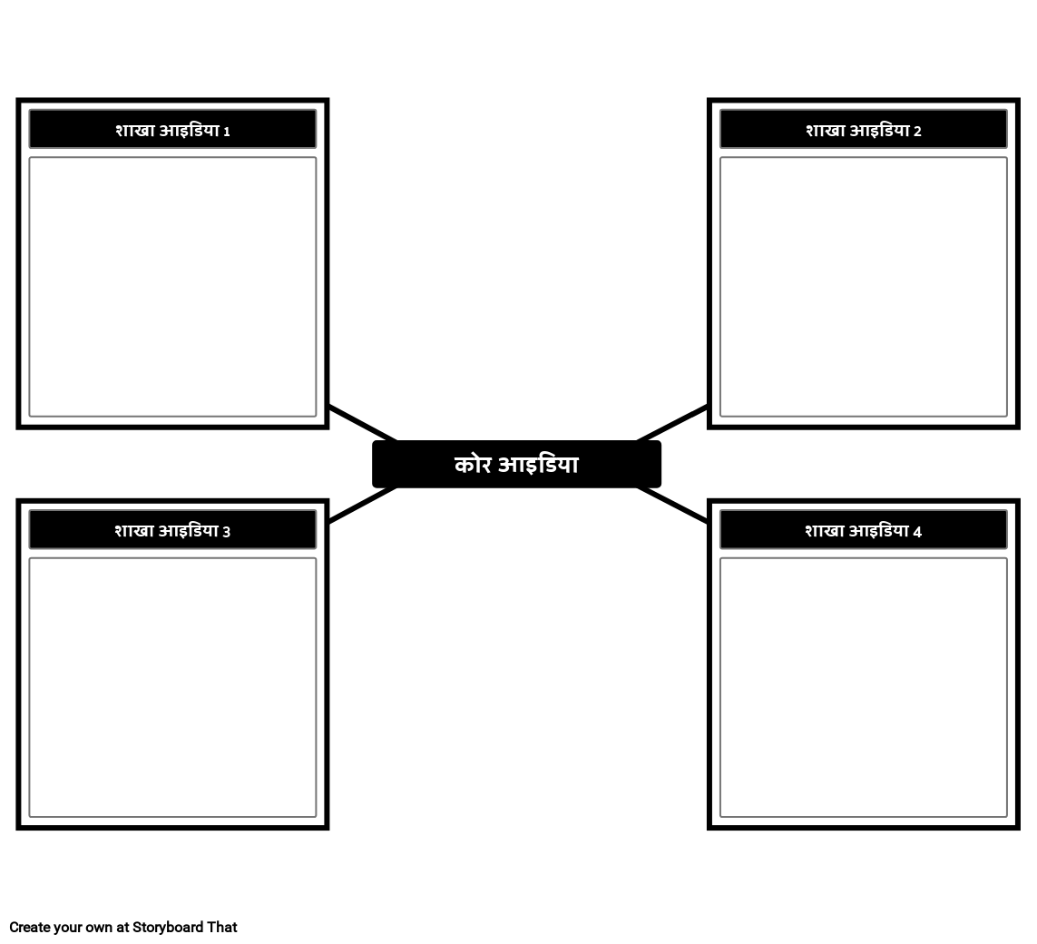 मन नक्शा टेम्पलेट