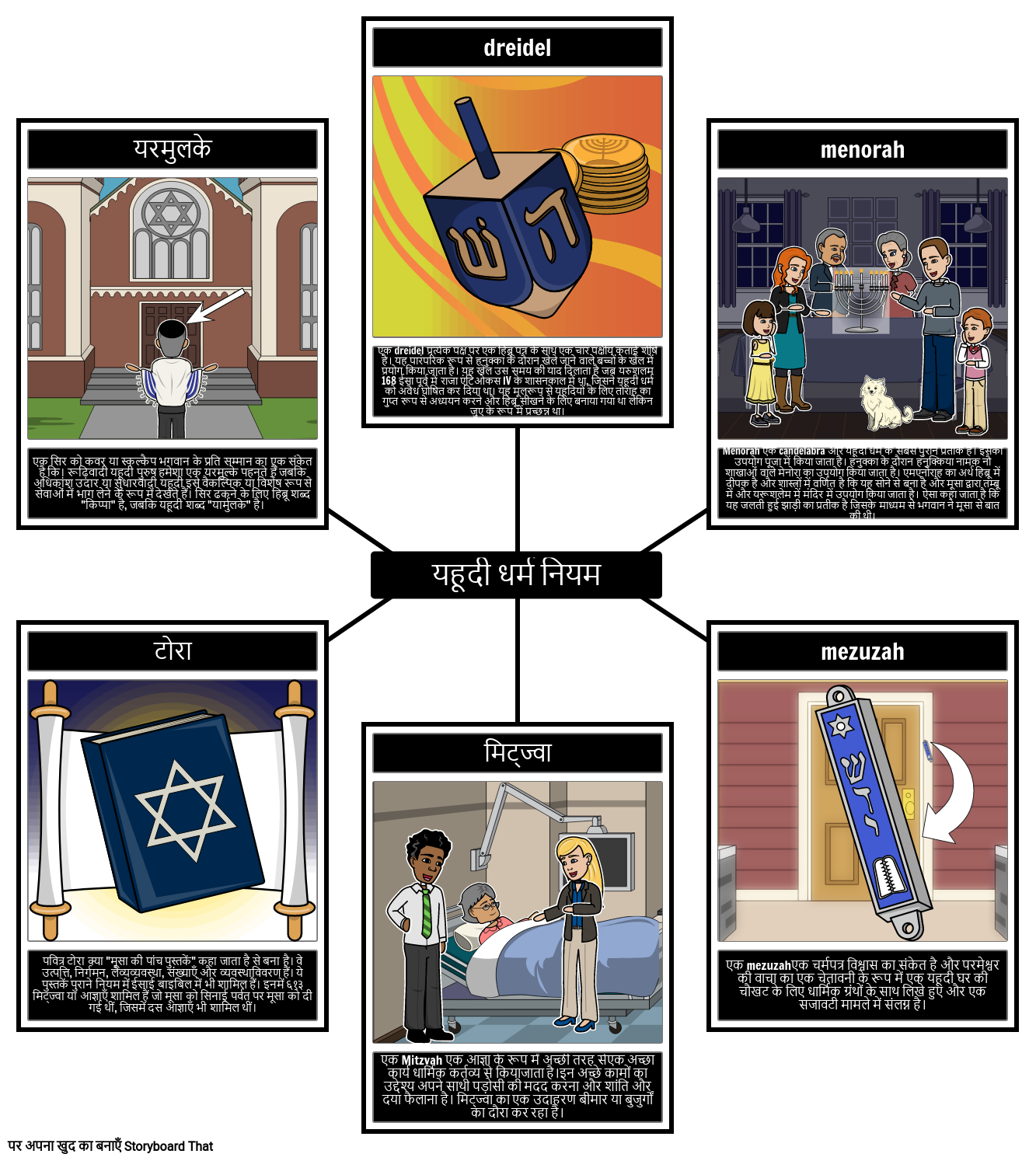 यहूदी धर्म शर्तें