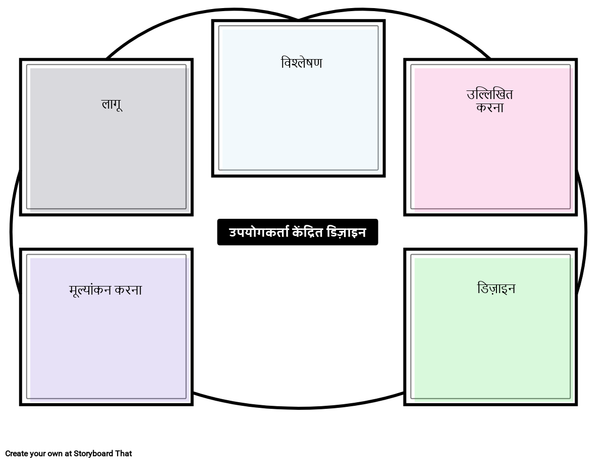 यूसीडी टेम्पलेट 2