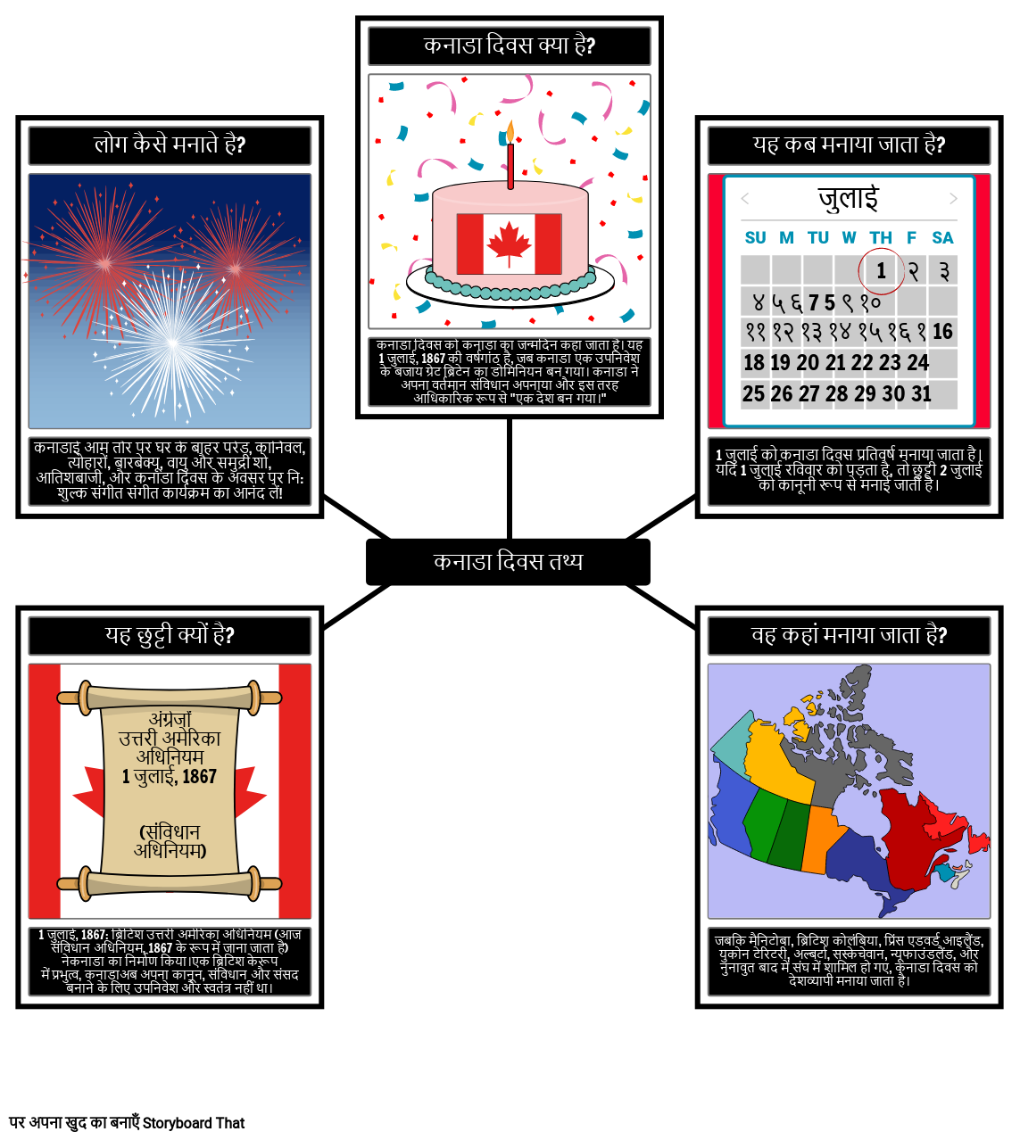 कनाडा दिवस तथ्य