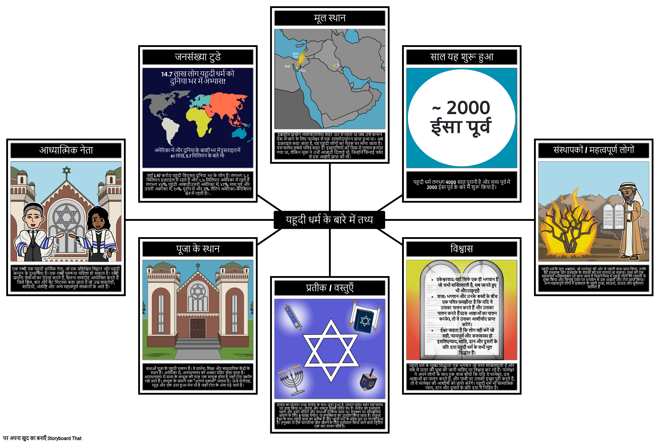 यहूदी धर्म तथ्य