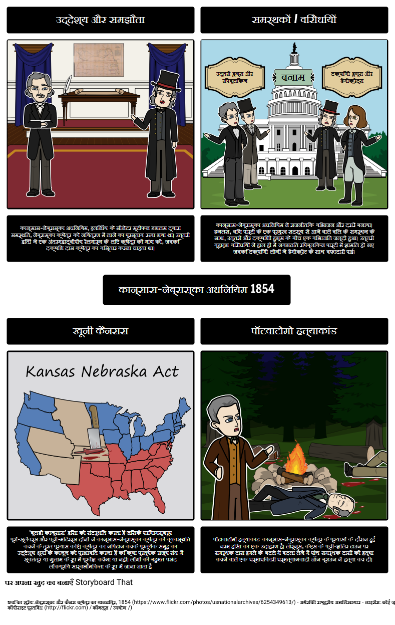 1850 के दशक में अमेरिका - 1854 में कान्सास-नेब्रास्का अधिनियम